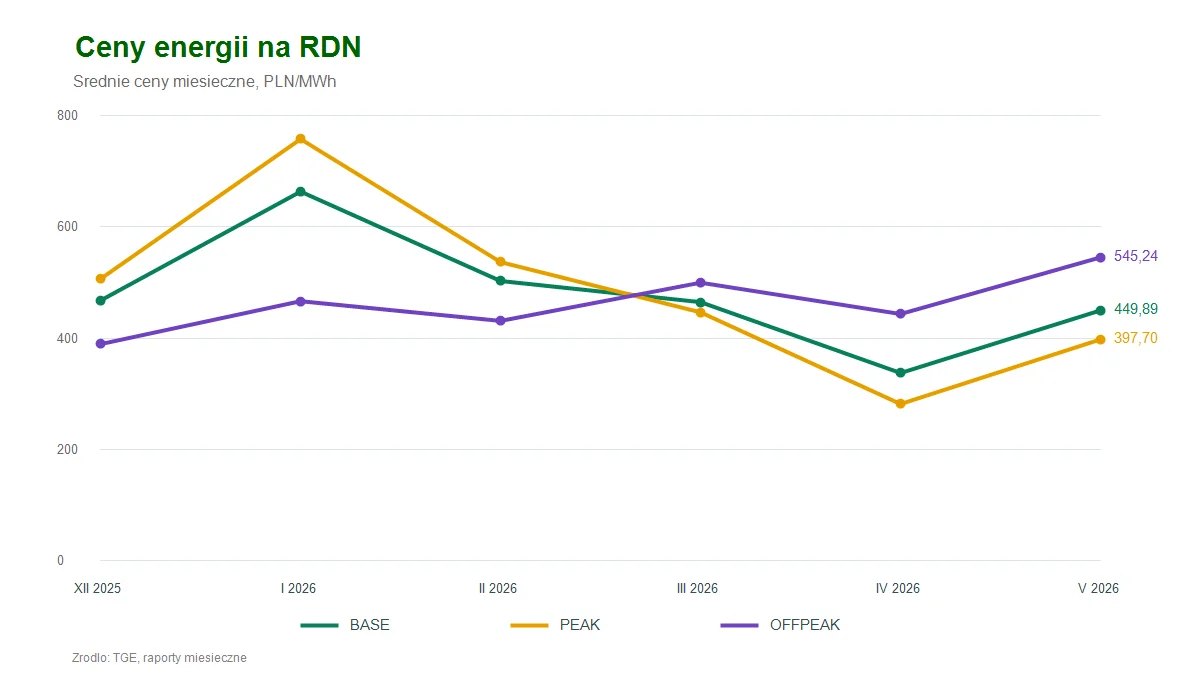 market-pulse-maj-2026-rdn